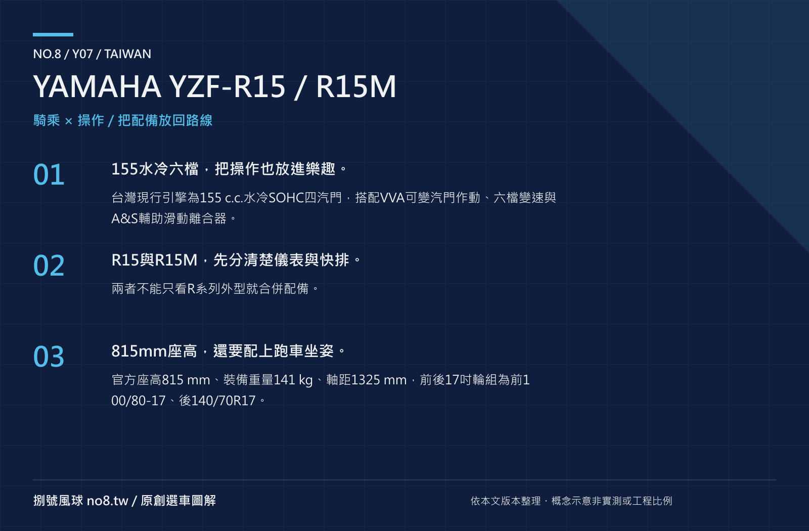 YAMAHA YZF-R15／R15M｜原創騎乘與操作圖解